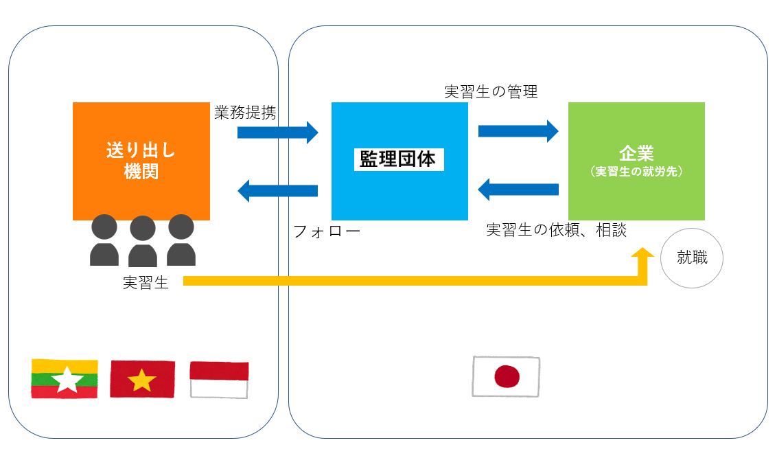 送り出し機関